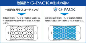 G-PACKと他社ガラスコーティングの違い