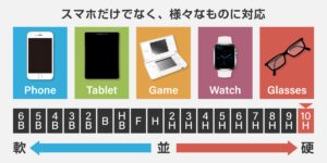 G-PACKのガラスコーティングはスマホ以外のさまざまな端末に対応