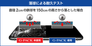 スマートフォンを落とした！落下で起こる問題・その予防策