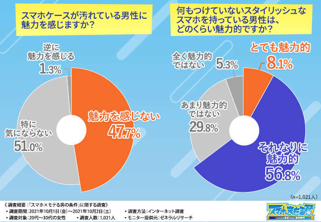 スマホケース つけ ない 男